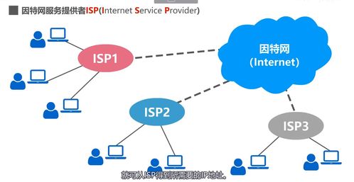 湖南科技大学《笔记一》 互联网信息服务概述与应用实践
